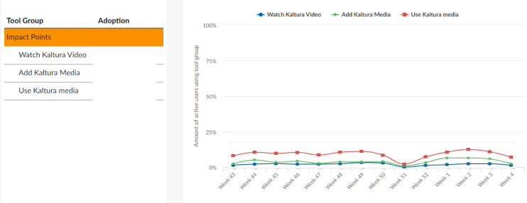 Student Kaltura media 2.png Student Kaltura media 2.png